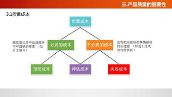 佛山工廠管理培訓(xùn)課程 提升質(zhì)量意識(shí)，賦能企業(yè)發(fā)展
